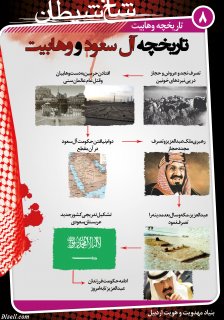 مجموعه پوستر 1 درباره وهابيت (تاريخچه ، آشنايي با سلفي گري ، حاميان مالي،عقايد كلامي)