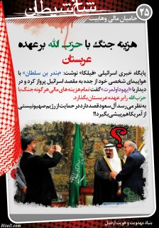 مجموعه پوستر 1 درباره وهابيت (تاريخچه ، آشنايي با سلفي گري ، حاميان مالي،عقايد كلامي)